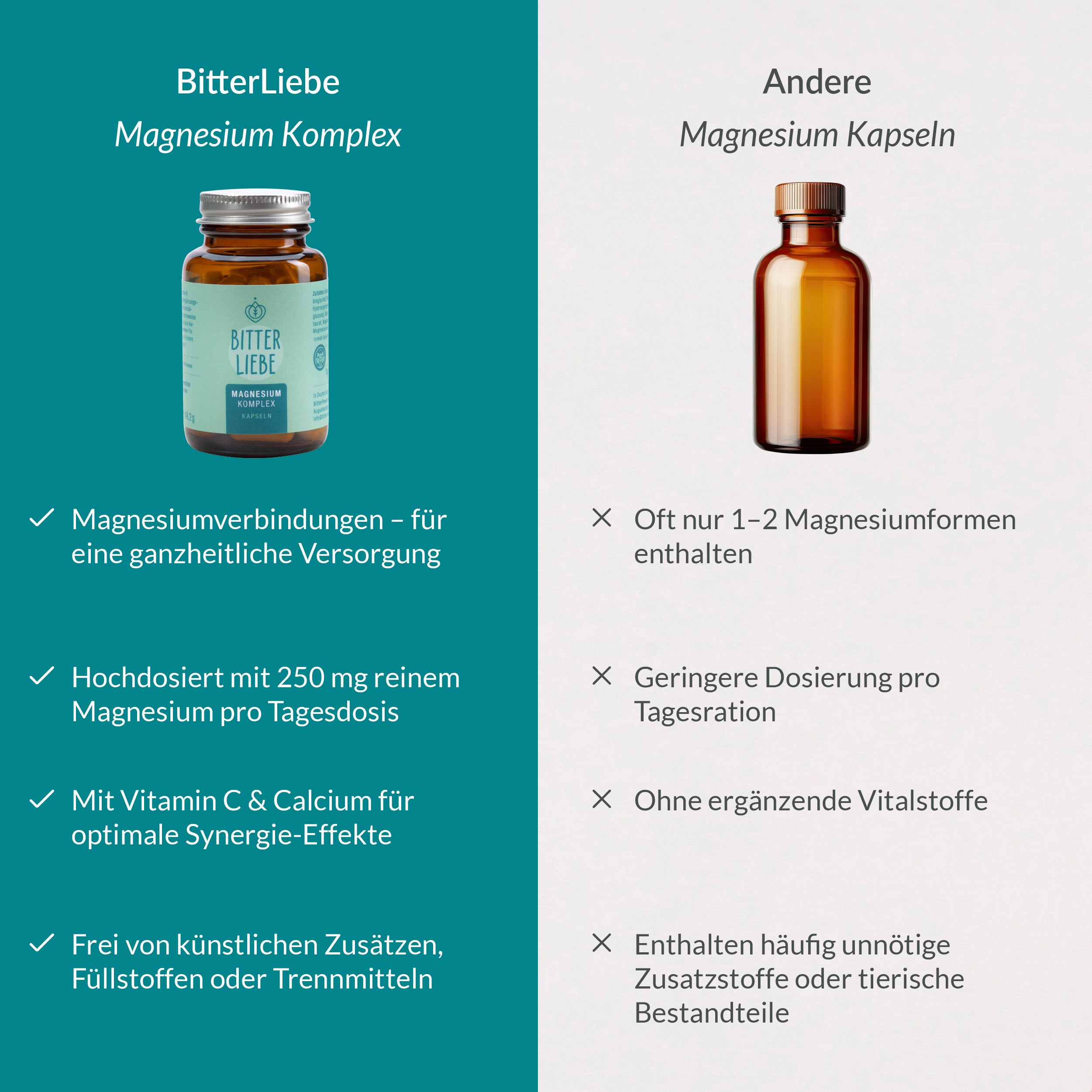 Magnesium Komplex Kapseln