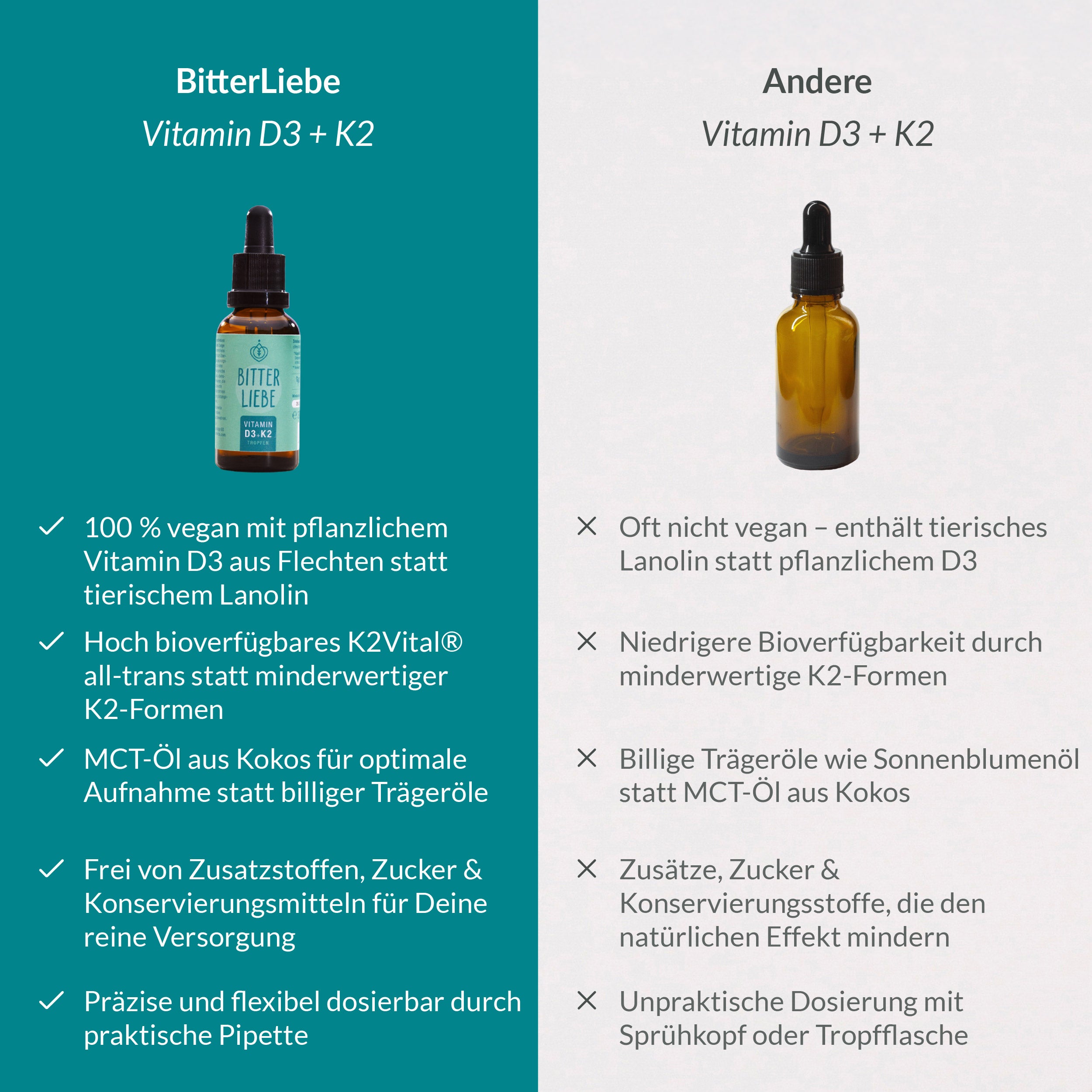 Vitamin D3+K2 Tropfen