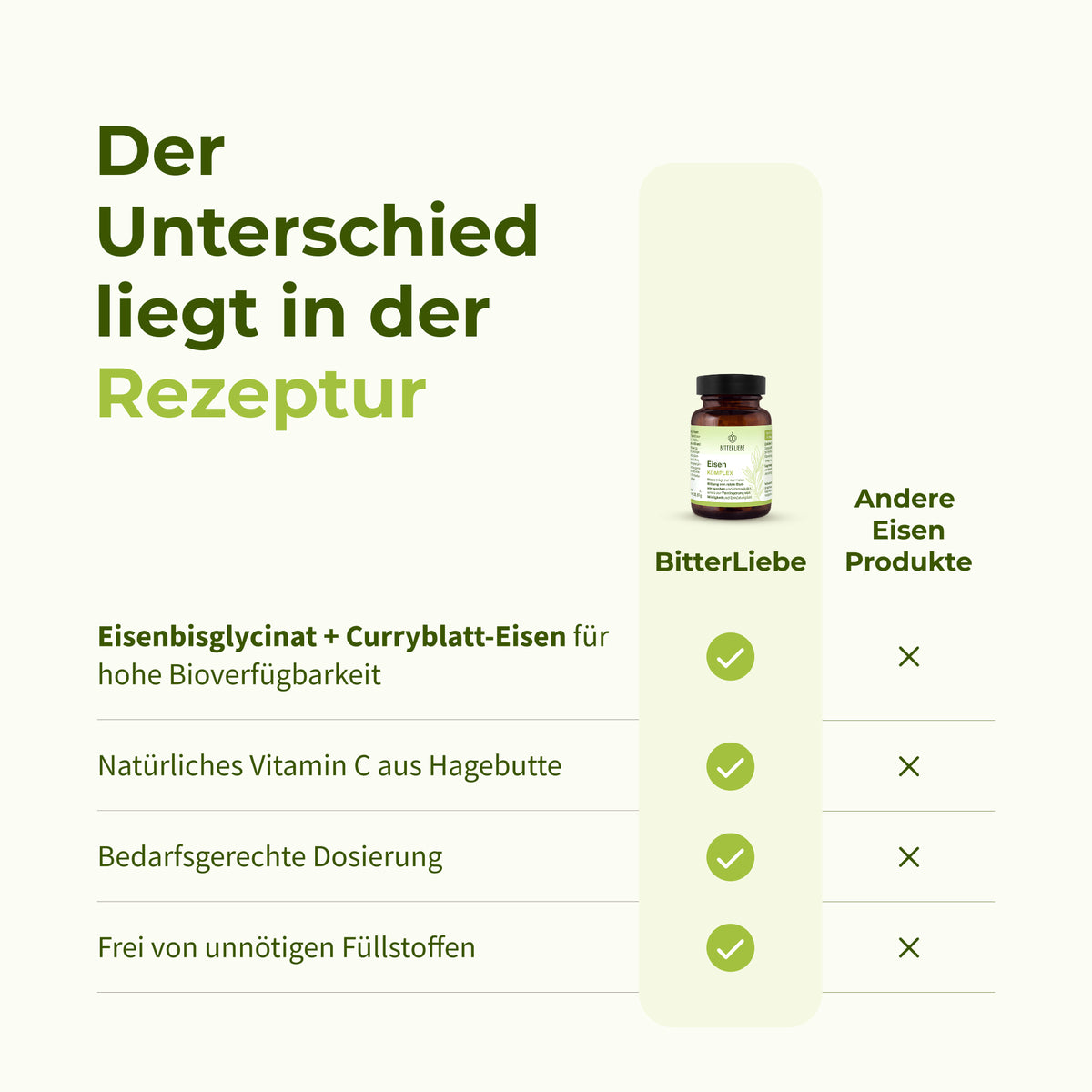 Eisen Komplex