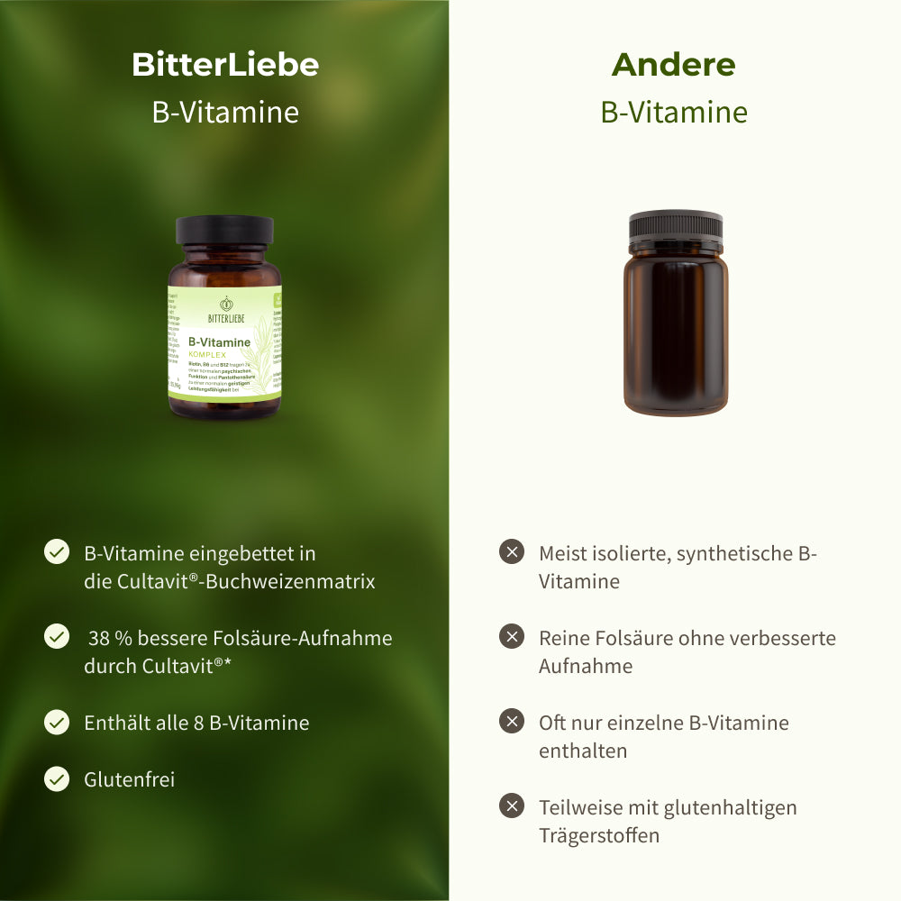 B-Vitamine Komplex