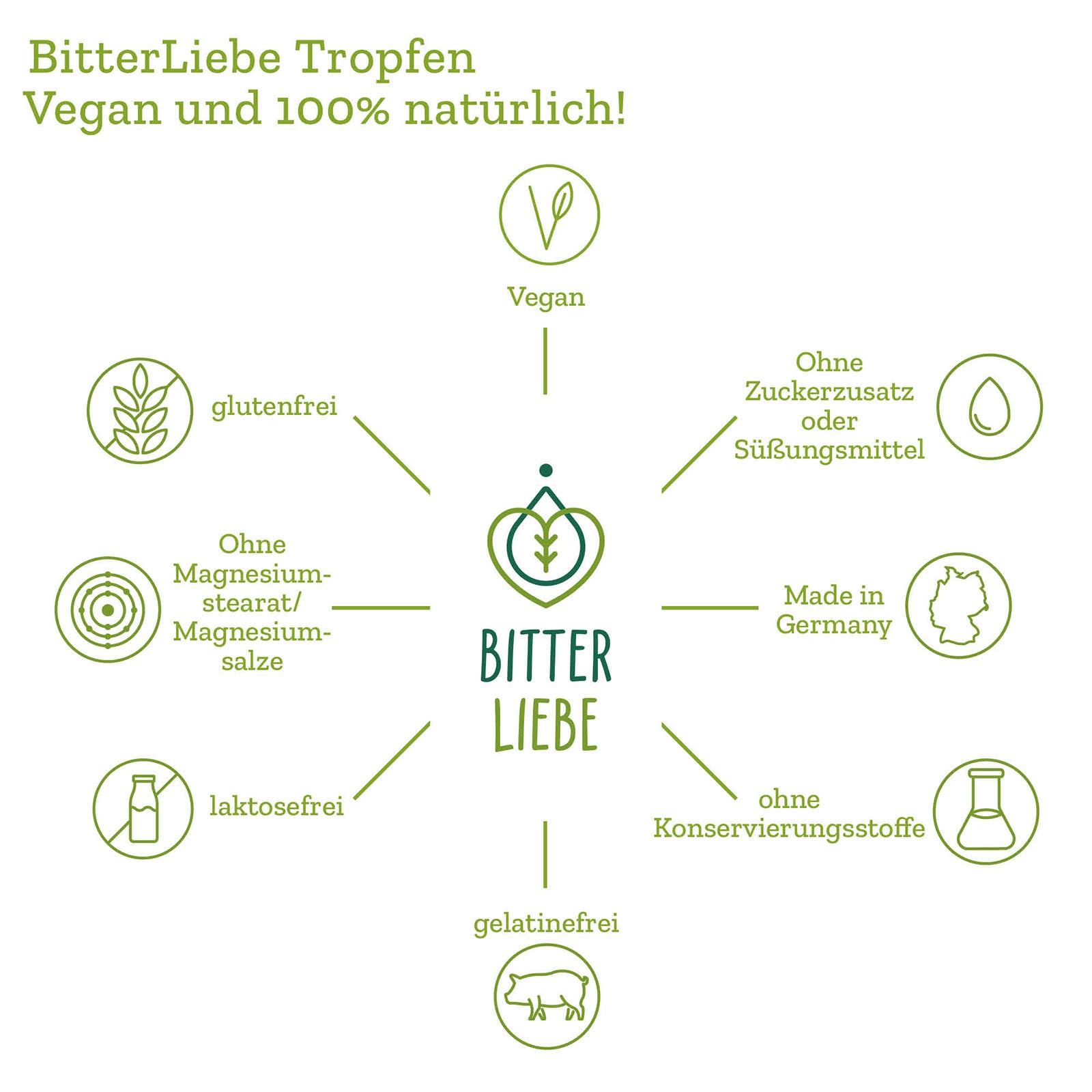 BitterLiebe Tropfen Reisegröße (20ml)