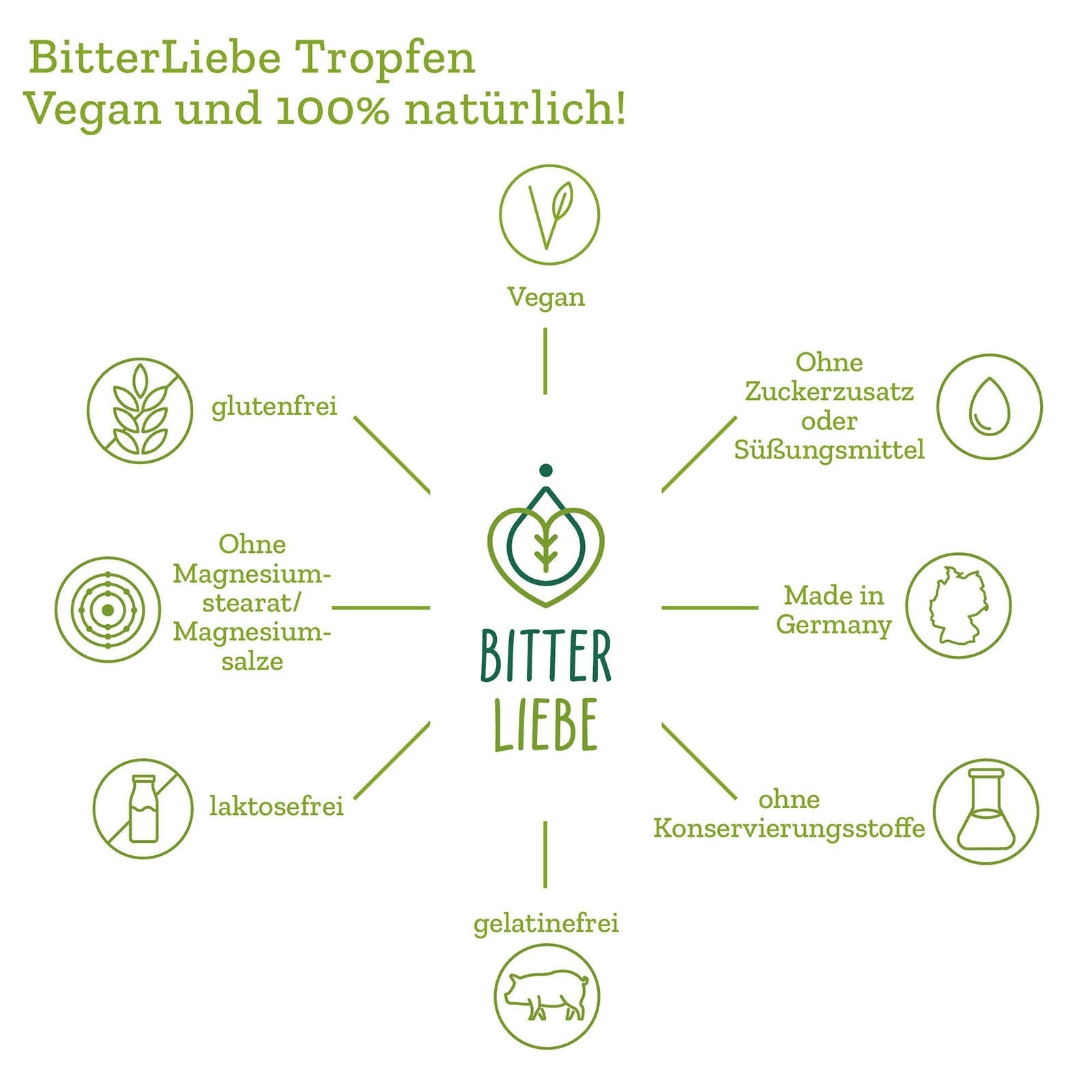 Exklusiver BIOMES Deal: BitterLiebe 50ml – Leckere Bitterstoffe 1-DE-Brigi