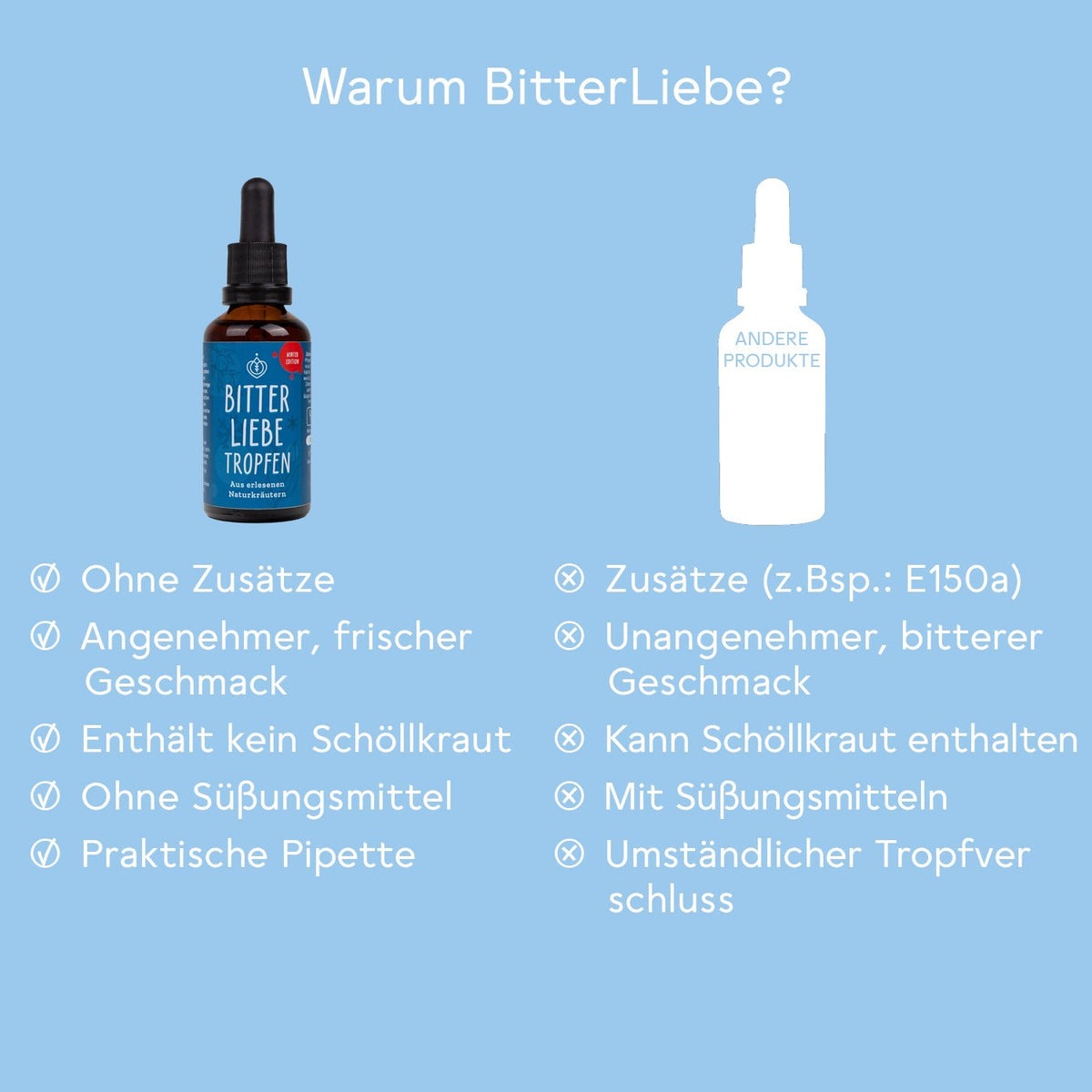 BitterLiebe Tropfen Limited Winter Edition - 4 +1 Gratis
