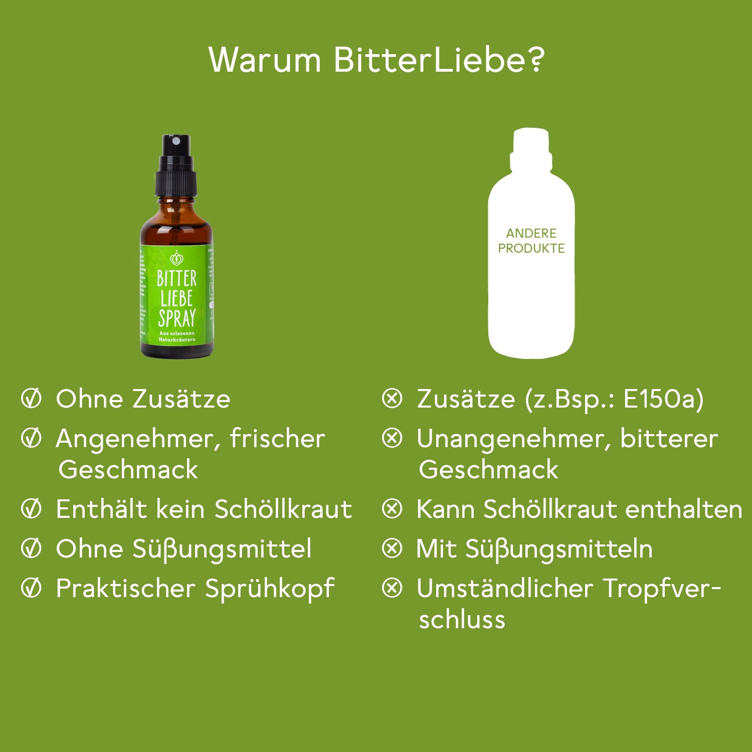 BitterLiebe Bitterstoffe Spray - Monatspackung 50ml