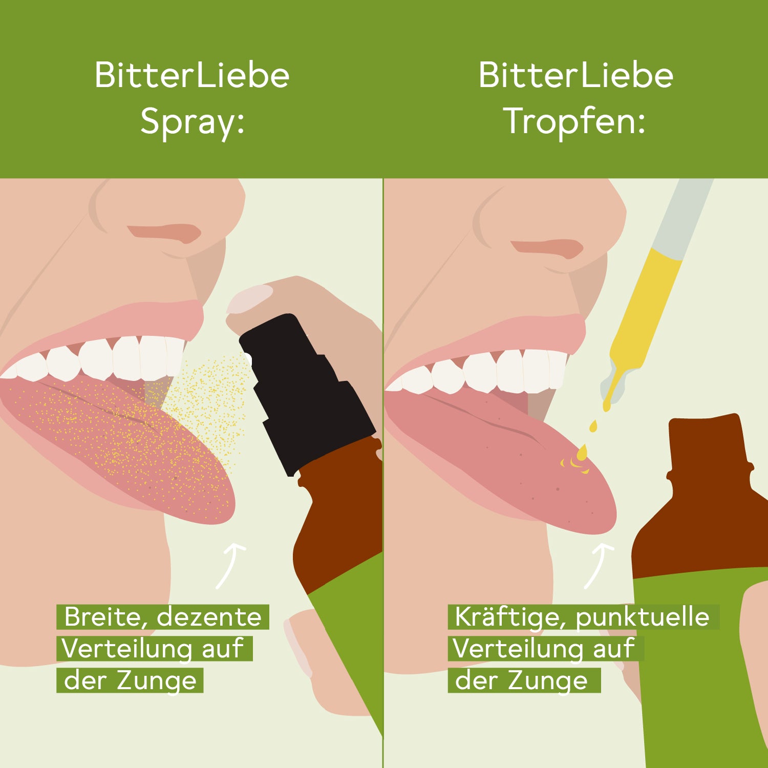 BitterLiebe Bitterstoffe Spray - Monatspackung 50ml